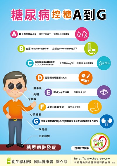 糖尿病