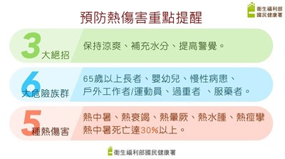 預防熱傷害