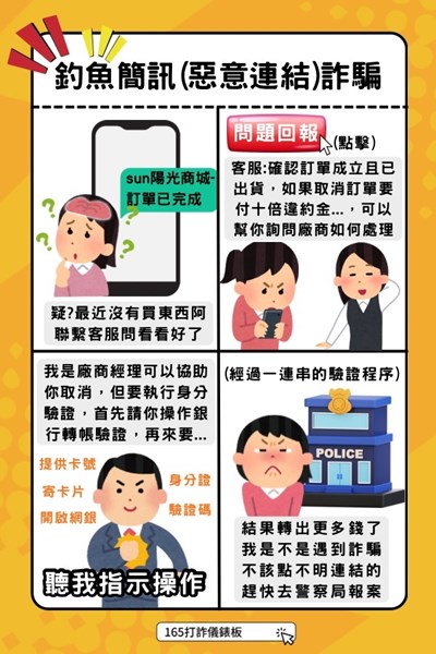 釣魚簡訊(惡意連結)詐騙