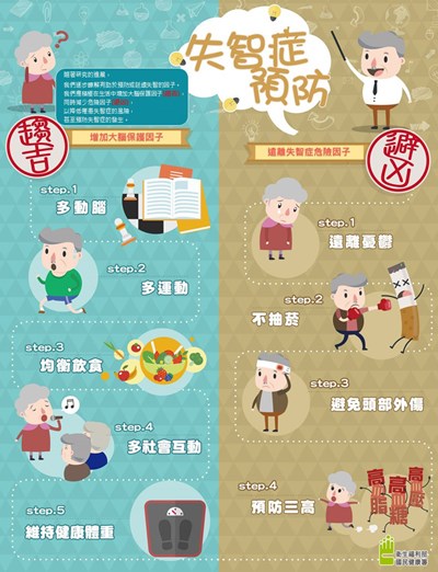 失智症預防 趨吉避凶