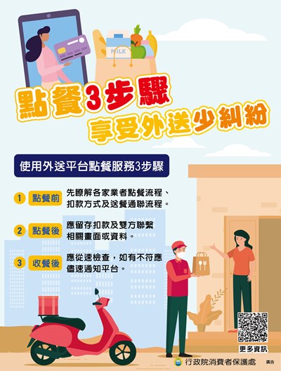 點餐3步驟-享受外送少糾紛
