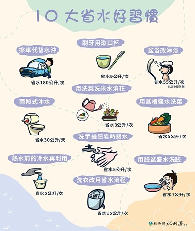 十大省水好習慣c